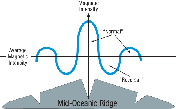 hydroplateoverview-magnetic_anomalies.jpg Image Thumbnail