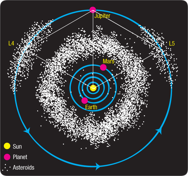 asteroids-drawing_of_asteroid_belt.jpg Image Thumbnail