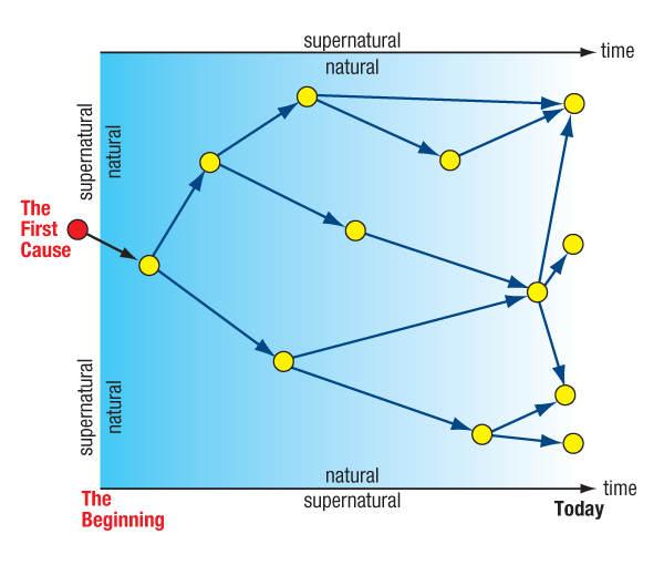 faq-creationisscientific_first_cause.jpg Image Thumbnail