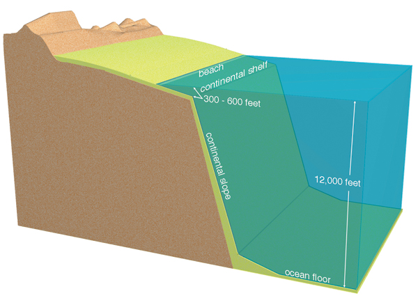 hydroplateoverview-continental_margin.jpg Image Thumbnail