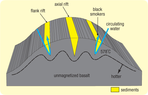 hydroplateoverview-curie_point_under_mid-oceanic_ridge.jpg Image Thumbnail