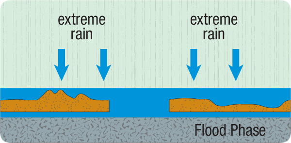hydroplateoverview-flood_phase.jpg Image Thumbnail