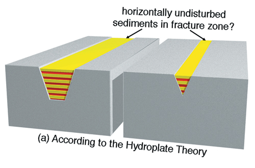 hydroplateoverview-hydroplate_explanation_for_fracture_zones.jpg Image Thumbnail