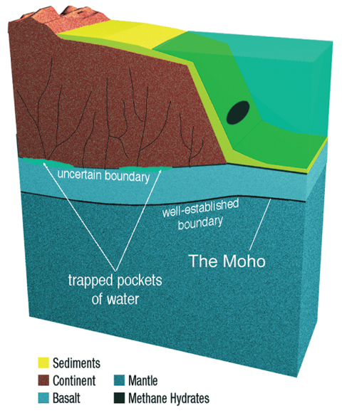 hydroplateoverview-moho.jpg Image Thumbnail