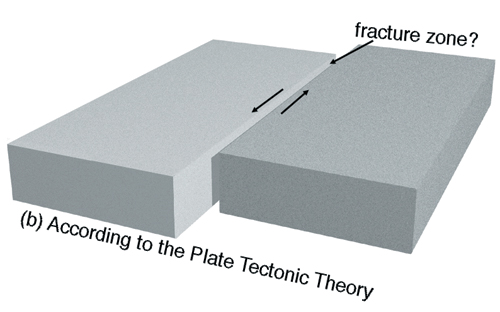 hydroplateoverview-plate_tectonic_explanation_for_fracture_zones.jpg Image Thumbnail