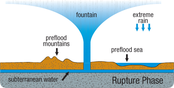 hydroplateoverview-rupture_phase.jpg Image Thumbnail