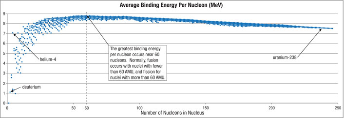 radioactivity-binding_energy_per_nucleon.jpg Image Thumbnail