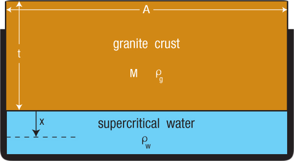 technicalnotes-vibratingcrust.jpg Image Thumbnail