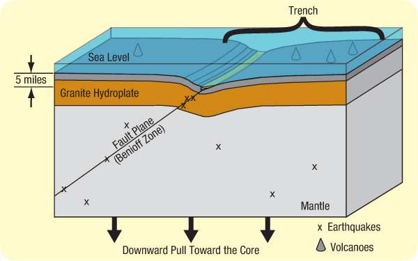 trenches-trench_cross_section_based_on_hydroplate_theory.jpg Image Thumbnail